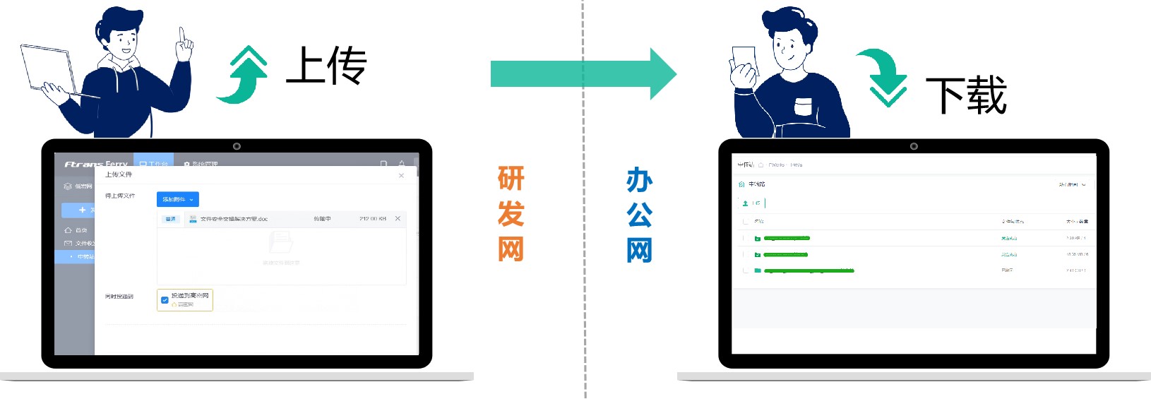 【一文详解】解决跨网文件传输三大瓶颈 选择专业文件摆渡系统