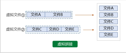 【分享】银行业如何实现内外网文件传输，保持核心竞争力？