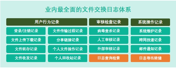 【分享】文件摆渡系统，如何保障数据安全，促进业务协同发展？