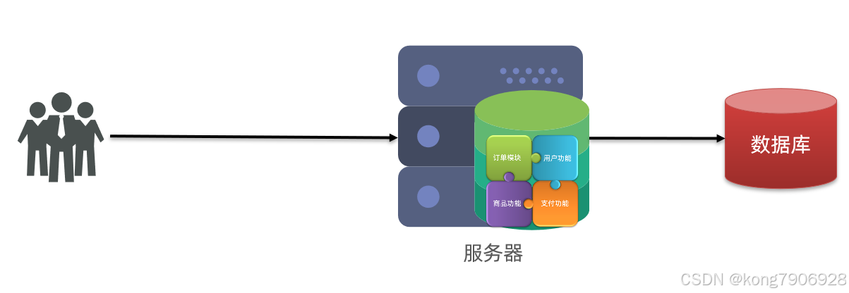 SpringCloud入门（一）SpringCloud简介