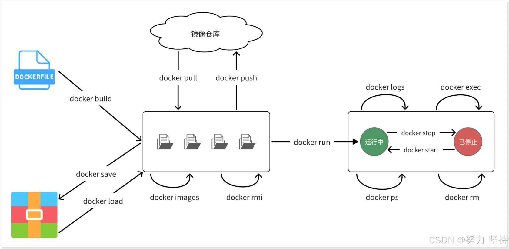 7fecfc1b21044b4dbff68d16af1c0d03