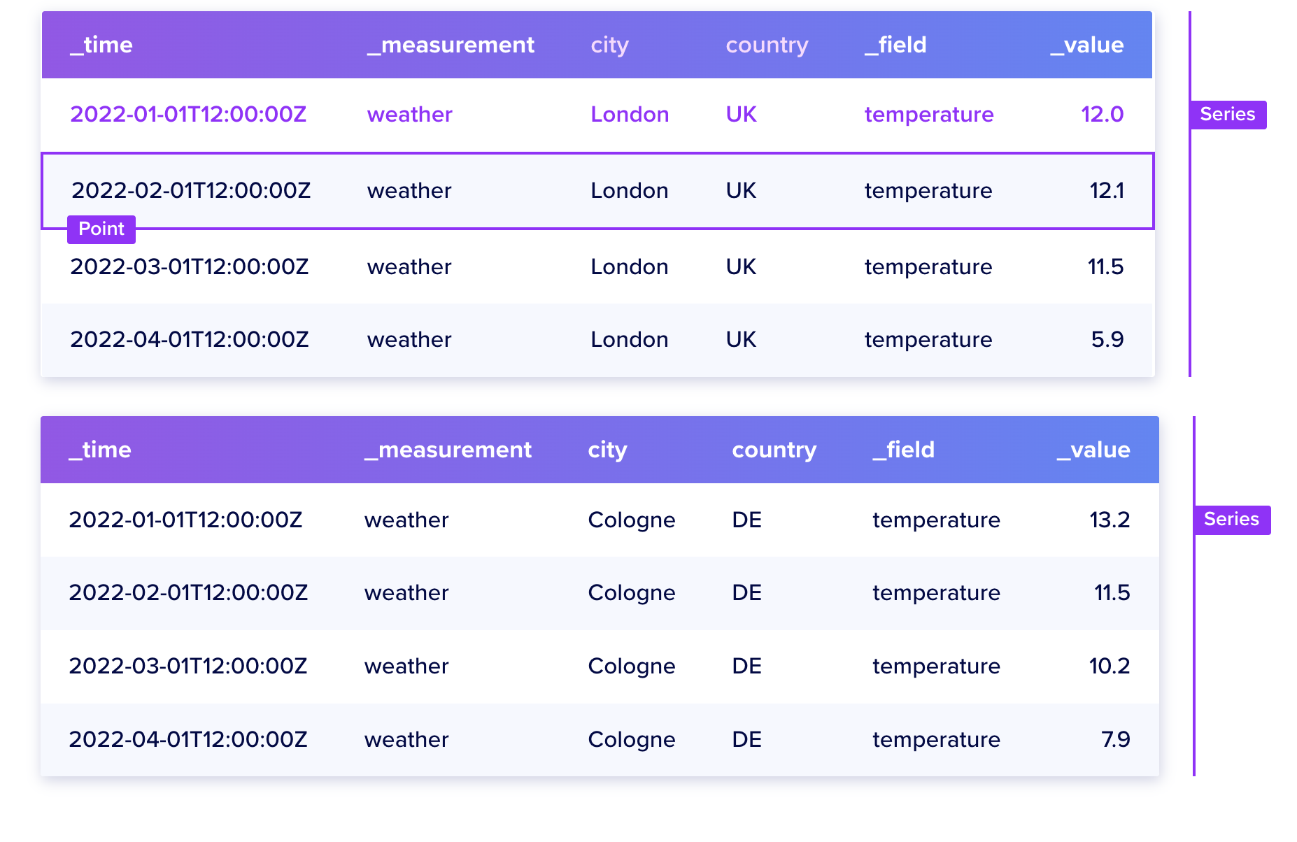 谈谈influxdb2.7在物联网平台的运用、以及即将到来的influxdb3.0会有哪些变化 - 耗子哥信徒 - 博客园