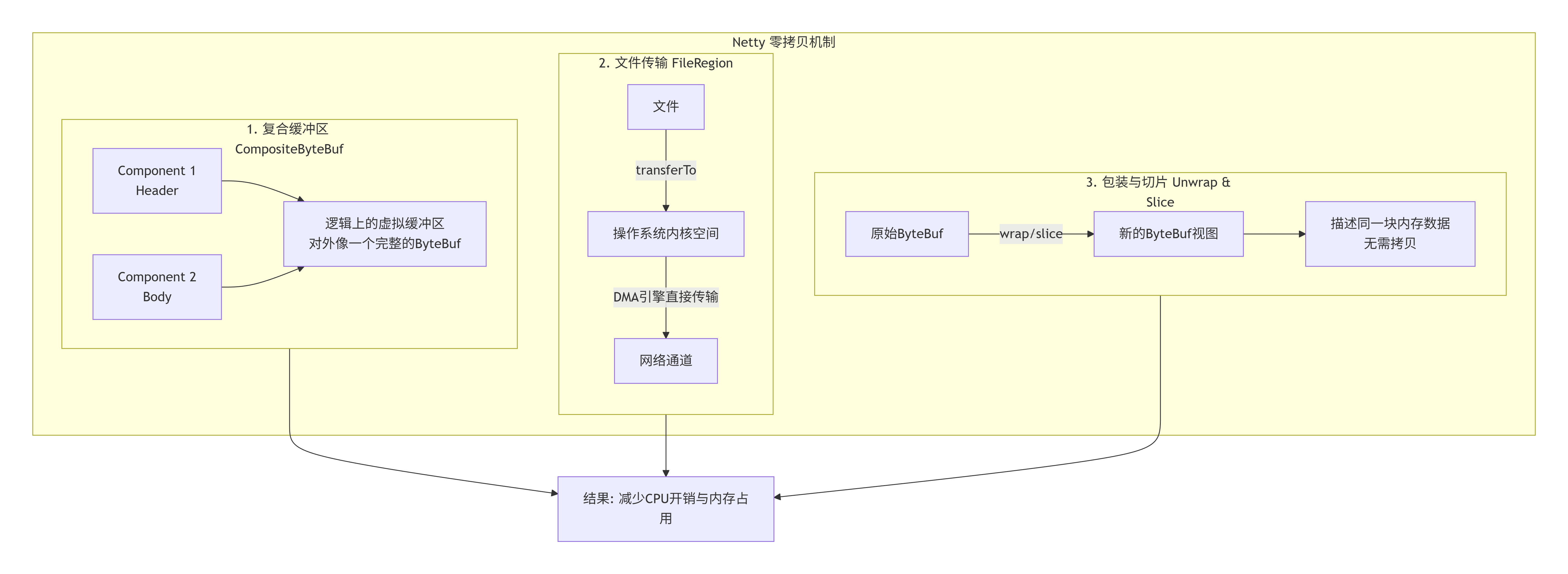 deepseek_mermaid_20251108_a6dcbb