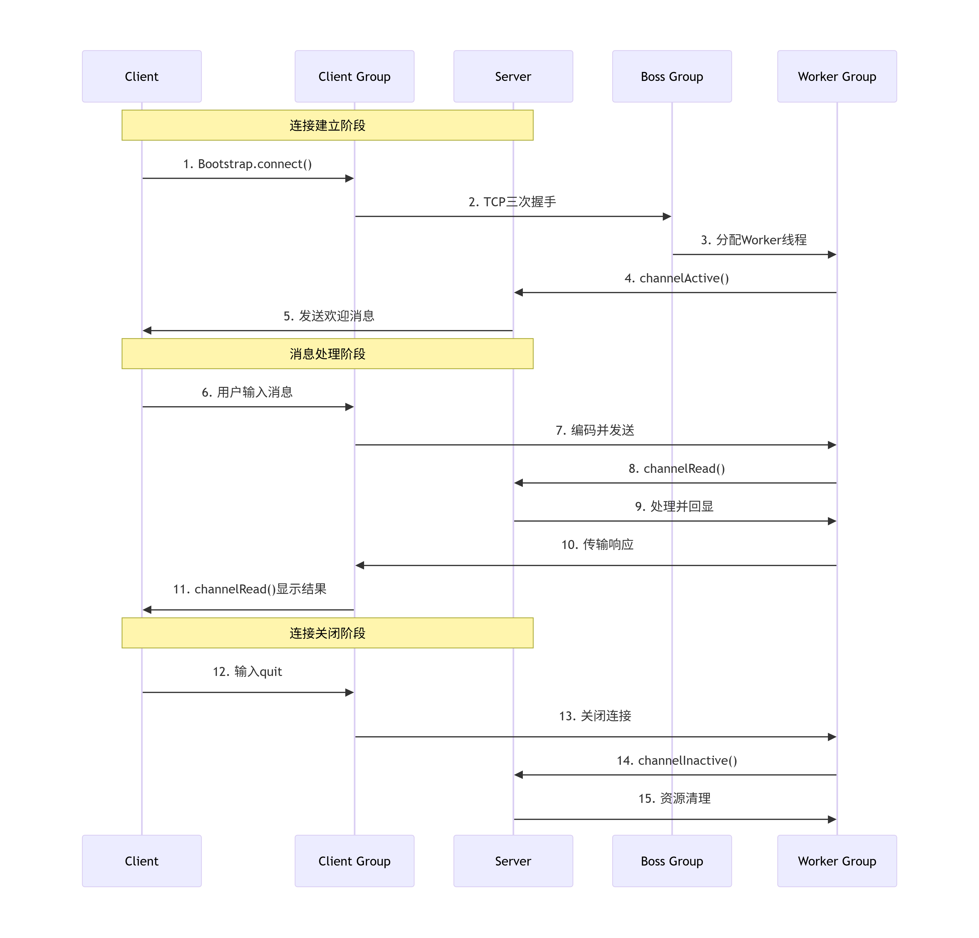 deepseek_mermaid_20251109_ee925a