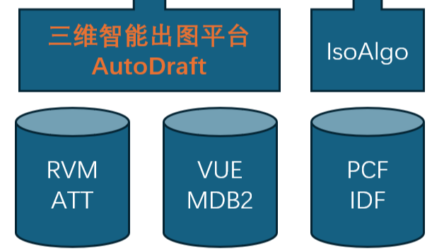 SP3D 自动切图标注系统