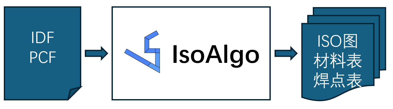 IsoAlgo
