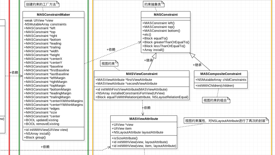 iOS开发之Masonry框架源码解析