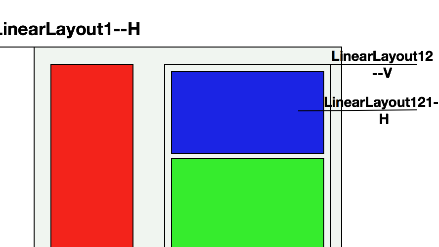 Android开发之基本控件和详解四种布局方式