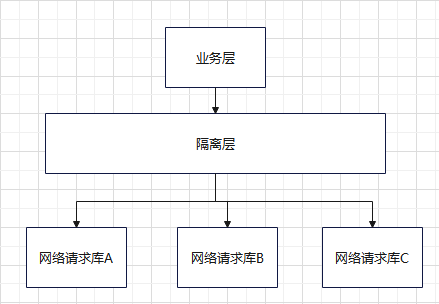 HarmonyOS 鸿蒙隔离层设计