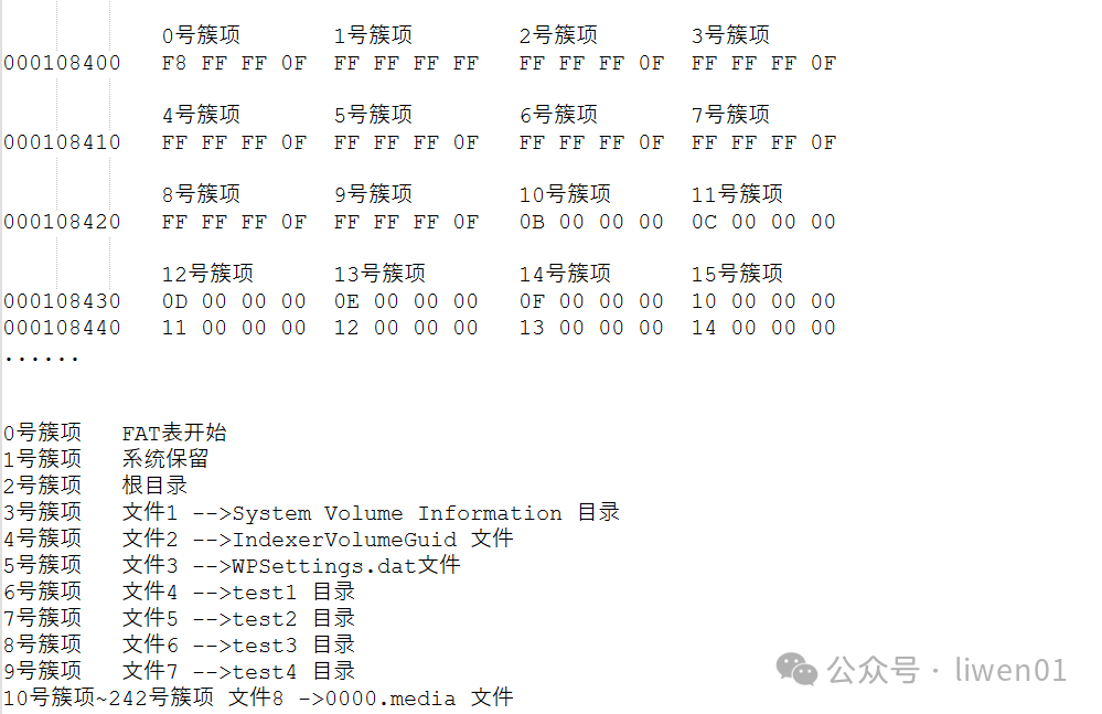 檔案系統(四)：FAT32檔案系統實現原理