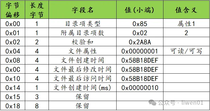 文件系统(五)：exFAT 文件系统原理详解