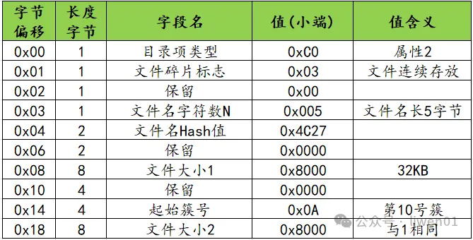 文件系统(五)：exFAT 文件系统原理详解