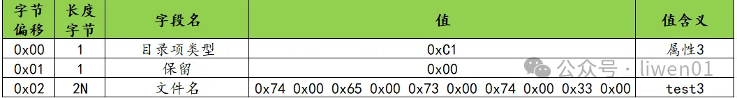 文件系统(五)：exFAT 文件系统原理详解