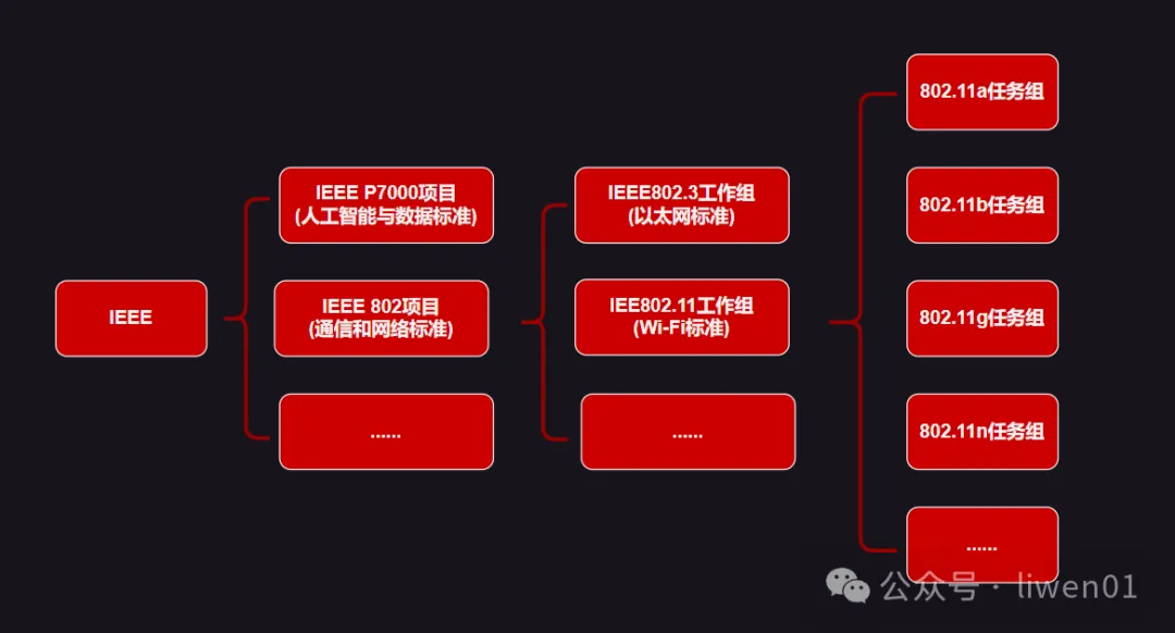 WiFi基礎(二)：最新WiFi通道、無線OSI模型與802.11b/g/n