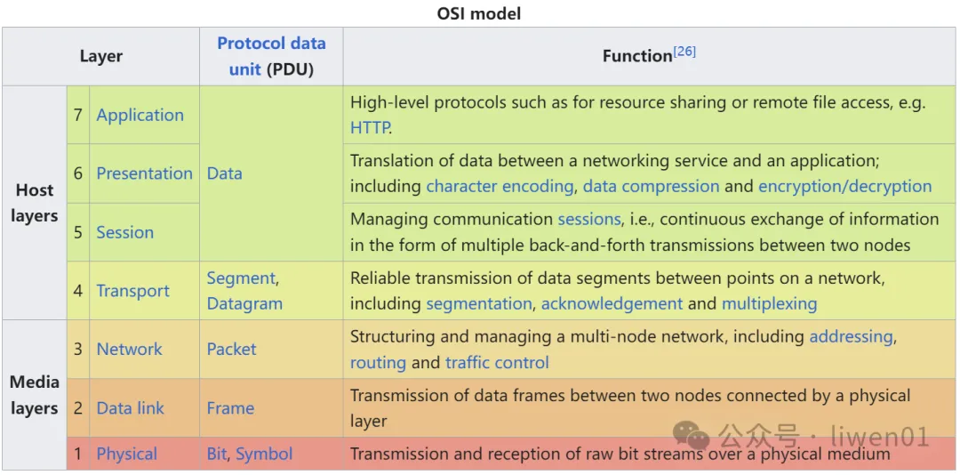 WiFi基礎(二)：最新WiFi通道、無線OSI模型與802.11b/g/n