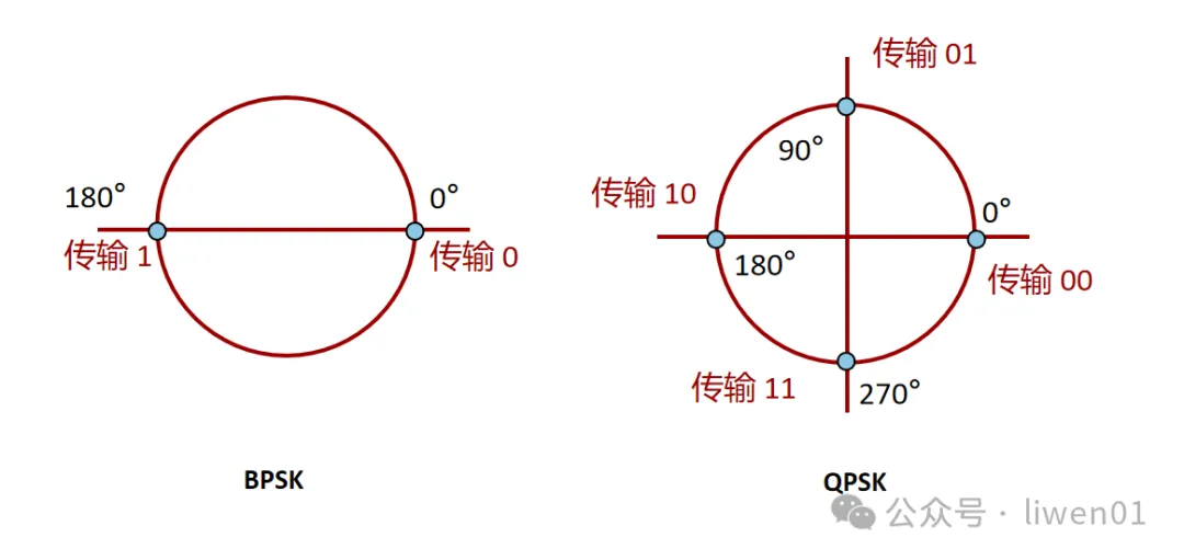 WiFi基礎(二)：最新WiFi通道、無線OSI模型與802.11b/g/n