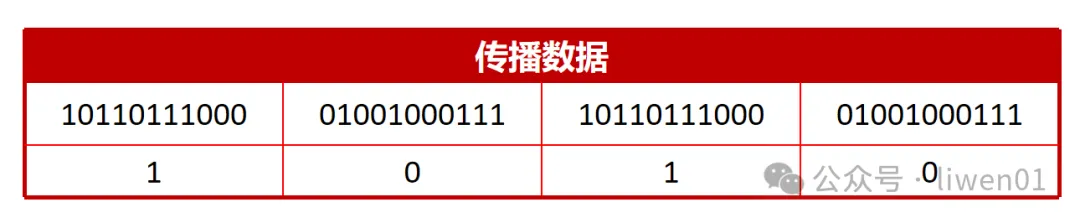 WiFi基礎(二)：最新WiFi通道、無線OSI模型與802.11b/g/n