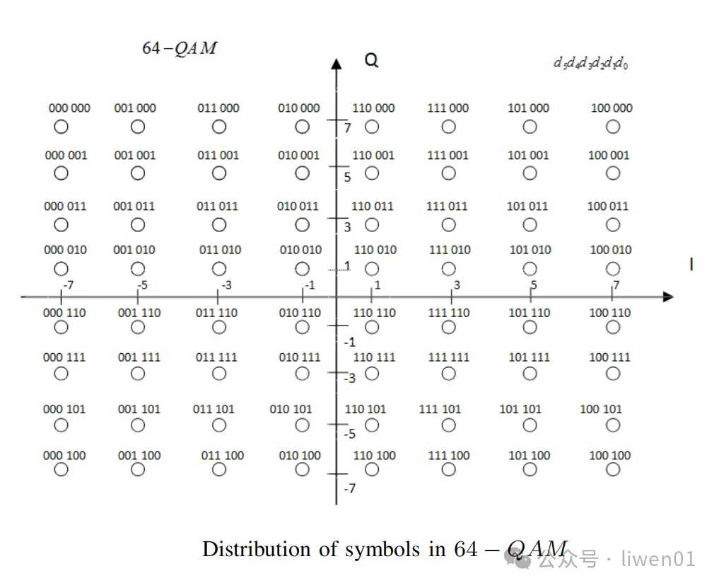 WiFi基礎(二)：最新WiFi通道、無線OSI模型與802.11b/g/n