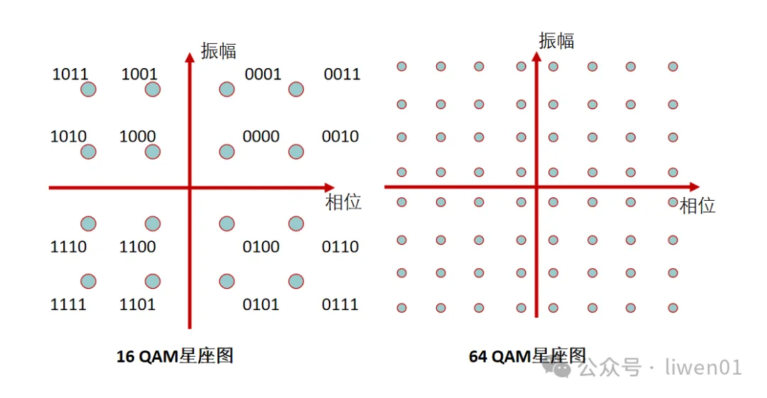 WiFi基礎(二)：最新WiFi通道、無線OSI模型與802.11b/g/n