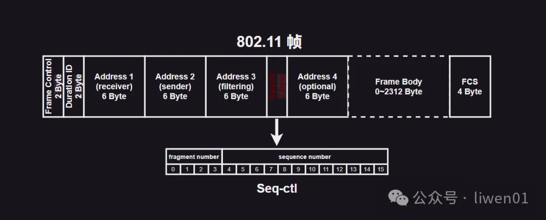 WiFi基礎(五)：802.11幀結構與WiFi控制幀、管理幀、資料幀