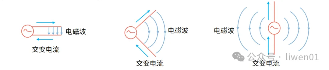 WiFi基礎(六)：天線基礎知識