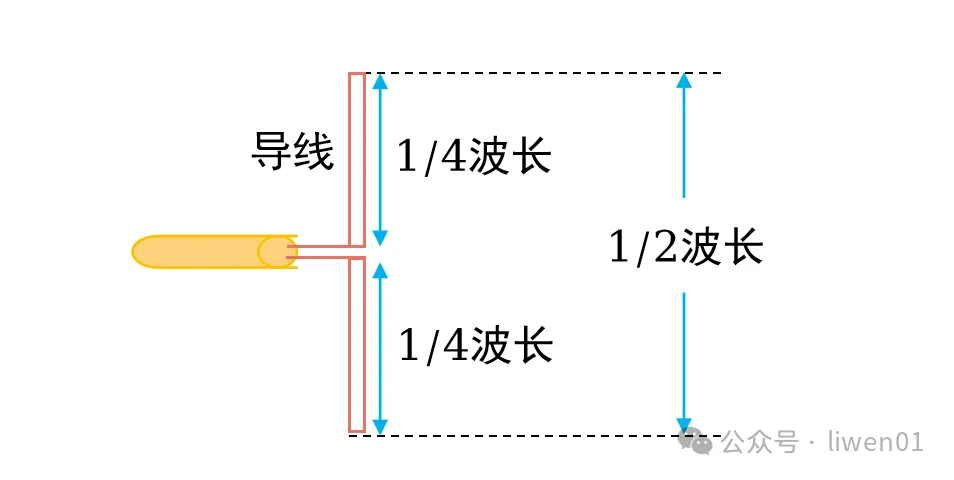 WiFi基礎(六)：天線基礎知識