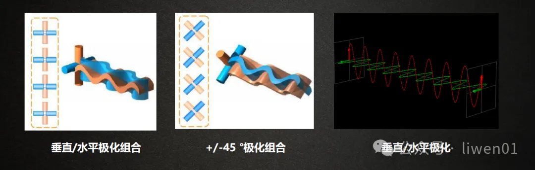 WiFi基礎(六)：天線基礎知識