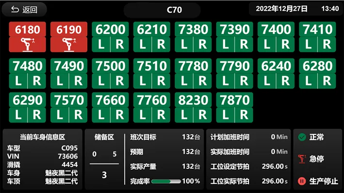 汽車生產車間PMC組態畫面應該怎麼設計