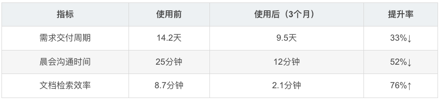 对比Jira/禅道后，我们为什么选择Leangoo做敏捷项目管理？