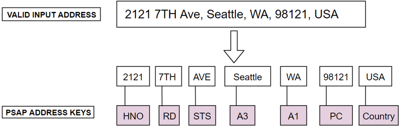 e911-example-mapping-scheme