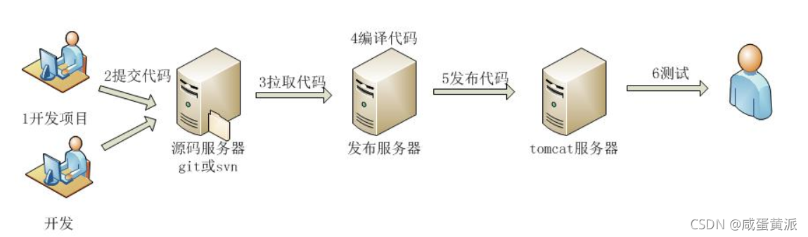 [外链图片转存失败,源站可能有防盗链机制,建议将图片保存下来直接上传(img-HdGri74D-1631340921067)(assets/1569246908031.png)]