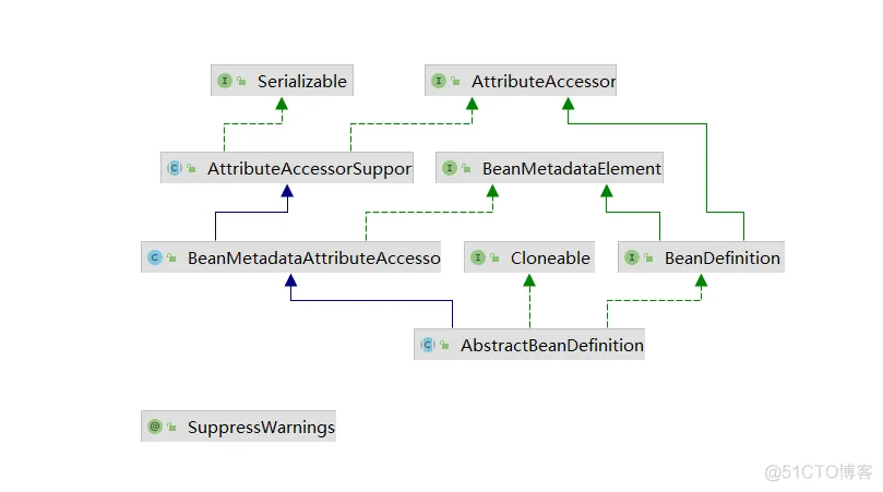 第五篇：Spring源码篇-ApplicationContext_spring boot_18