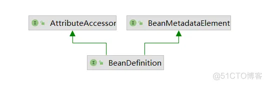 第五篇：Spring源码篇-ApplicationContext_spring_16