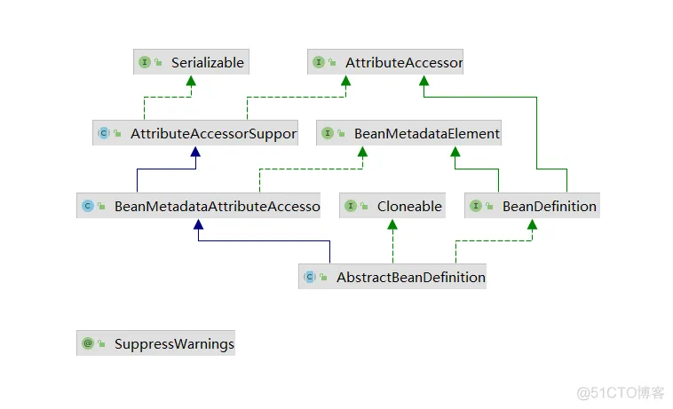 第五篇：Spring源码篇-ApplicationContext_元数据_20