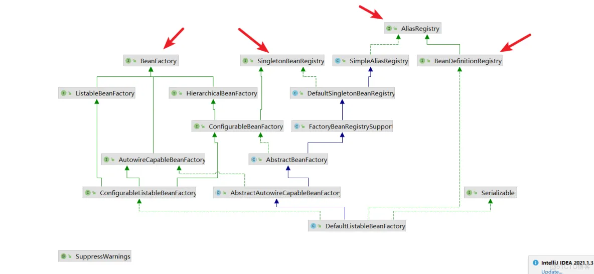 第五篇：Spring源码篇-ApplicationContext_spring_06