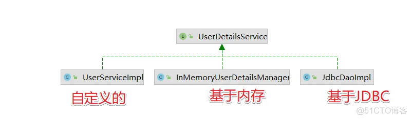 【第九篇】SpringSecurity核心过滤器-SecurityContextPersistenceFilter_开发语言_06