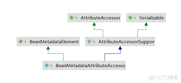 第五篇：Spring源码篇-ApplicationContext_xml_17