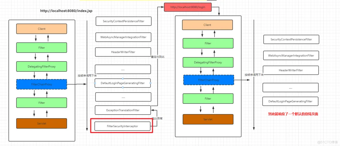 【第七篇】SpringSecurity中的权限管理原理_java_03