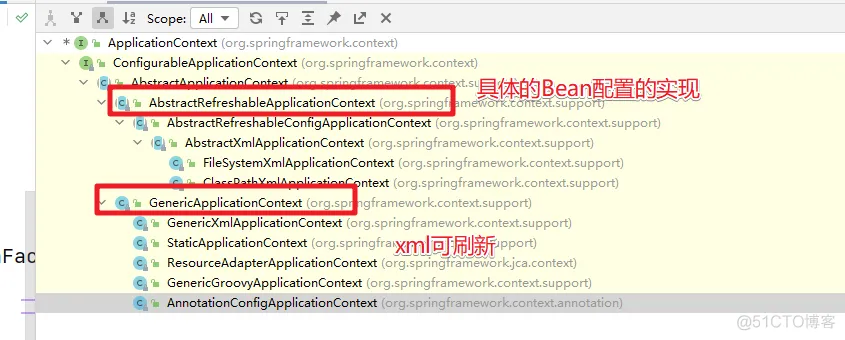 第五篇：Spring源码篇-ApplicationContext_java_03