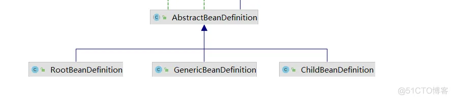 第五篇：Spring源码篇-ApplicationContext_spring_21