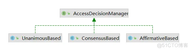 【第七篇】SpringSecurity中的权限管理原理_jvm_08