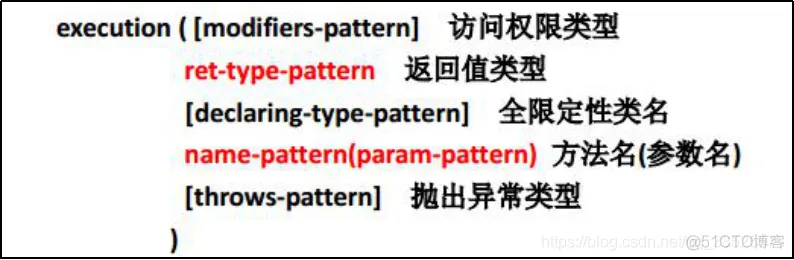 第三篇：Spring源码篇-手写篇-手写AOP_面向接口编程_15