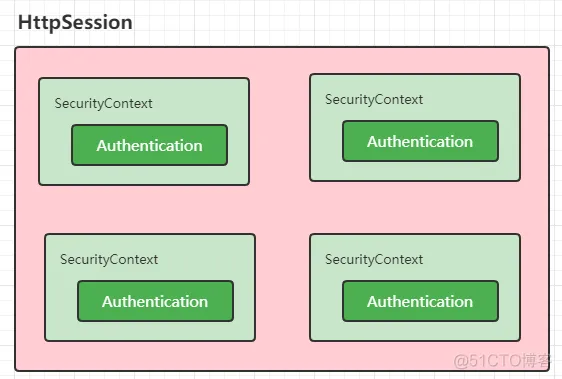 【第九篇】SpringSecurity核心过滤器-SecurityContextPersistenceFilter_ide_07