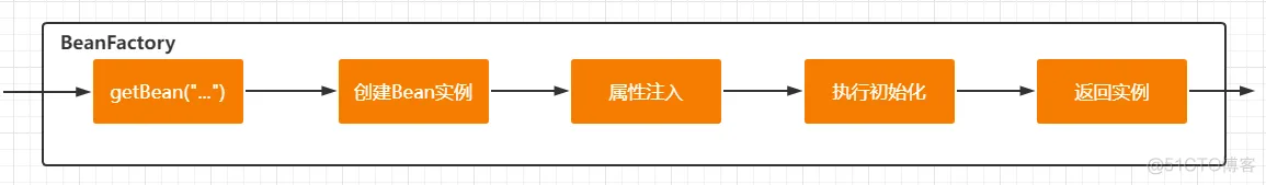 第三篇：Spring源码篇-手写篇-手写AOP_前端_22