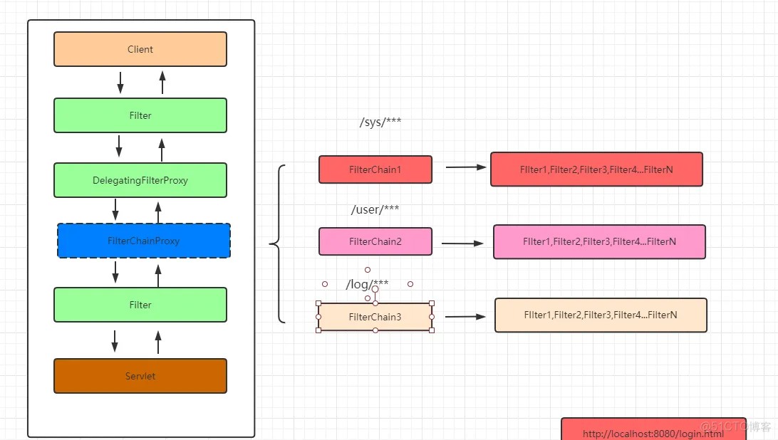 【第三篇】SpringSecurity请求流转的本质_初始化_07