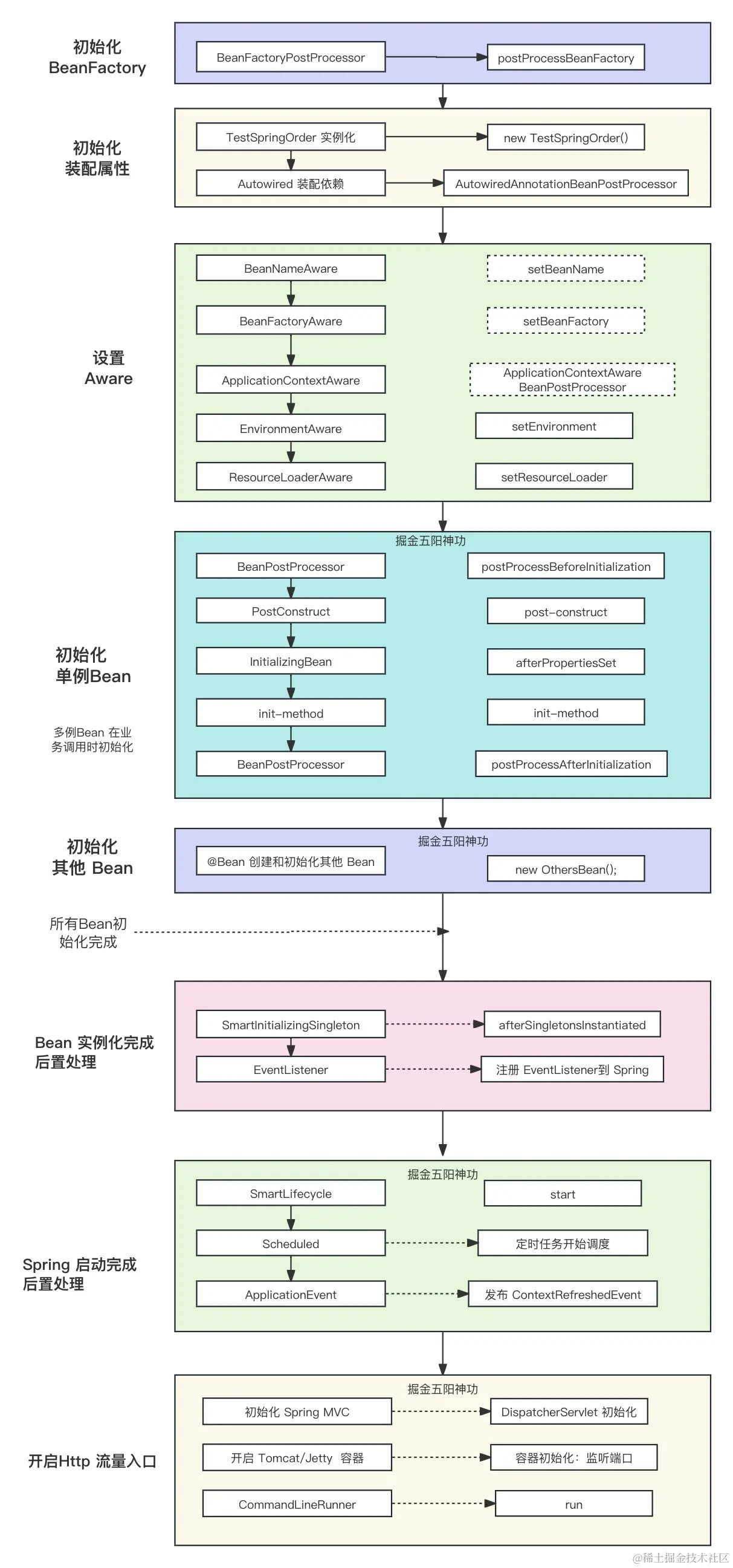 Timeout重构 (2).jpg