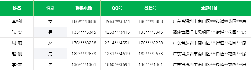 脱敏之后的数据