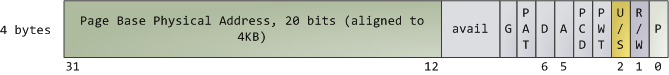x86 Page Table Entry (PTE) for 4KB page