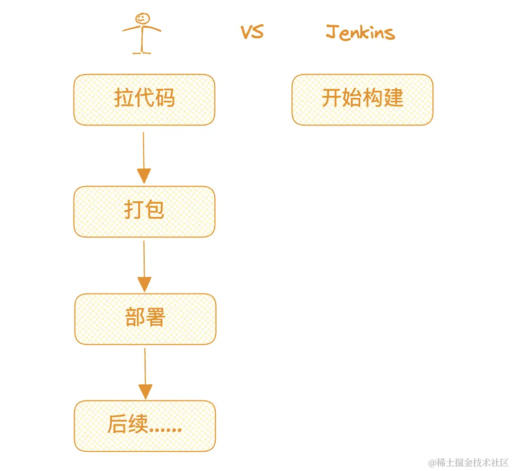 jenkins-vs-old.png