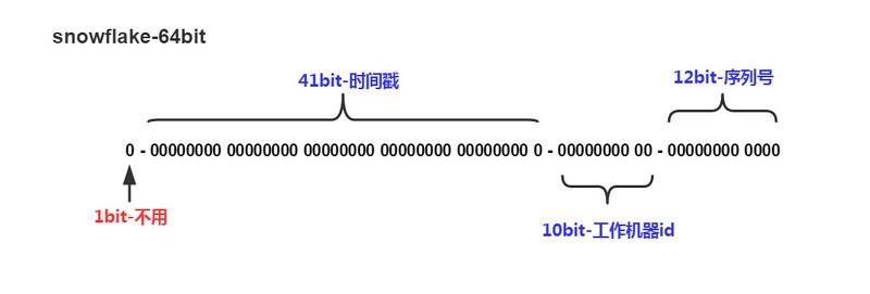 Twitter的snowflake算法.jpg